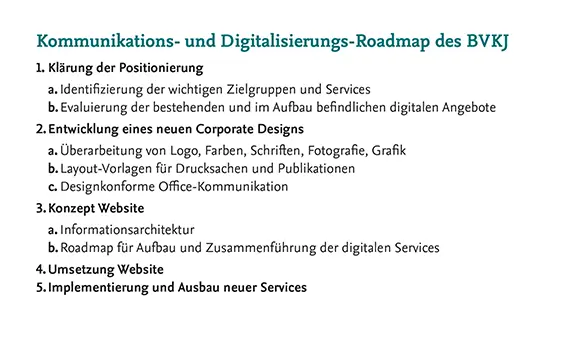 Kommunikations- und Digitalisierungs-Roadmap