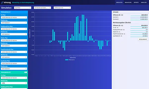 Simulation Vergleich alternative Augaben